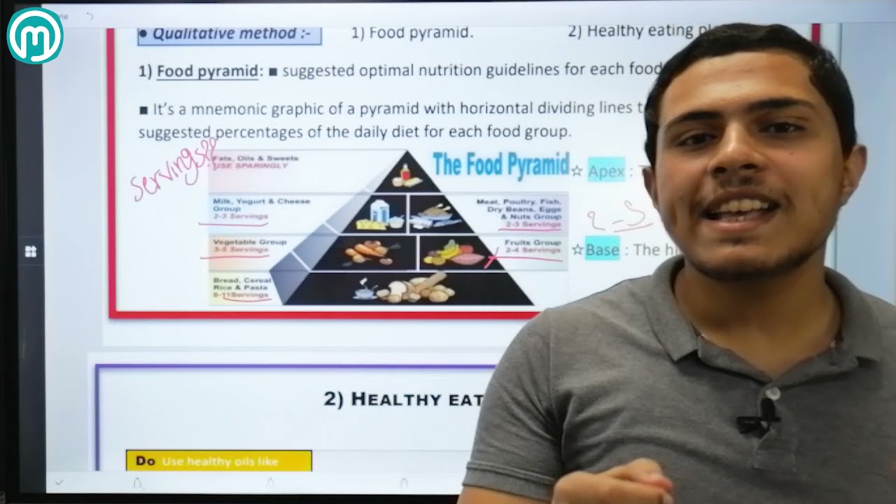 Community 2nd Year ( Diet Planning & Food Pyramid )