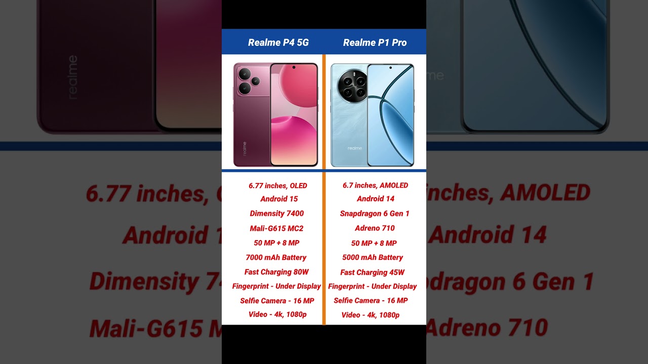 Realme P4 5G vs Realme P1 Pro Comparison #shorts #short #realmep4 #realmep1pro