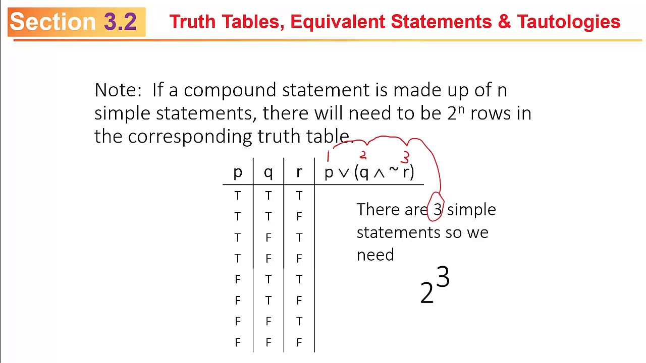 MATH 110 Sec 3.2 (F2019): Truth Tables, Equivalent Statements & Tautologies