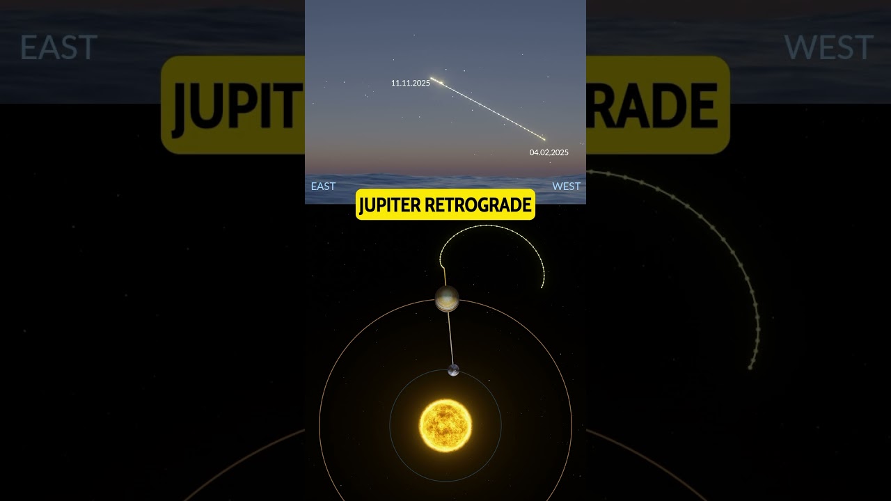 Jupiter&rsquo;s Retrograde Motion Has Ended! 🌌🔄