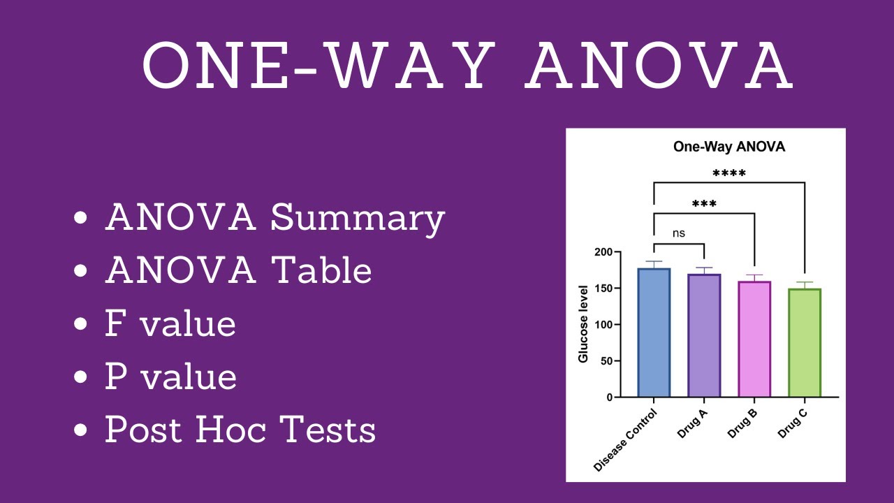 Complete One-Way ANOVA | How to Perform & Interpret One-Way ANOVA in GraphPad Prism