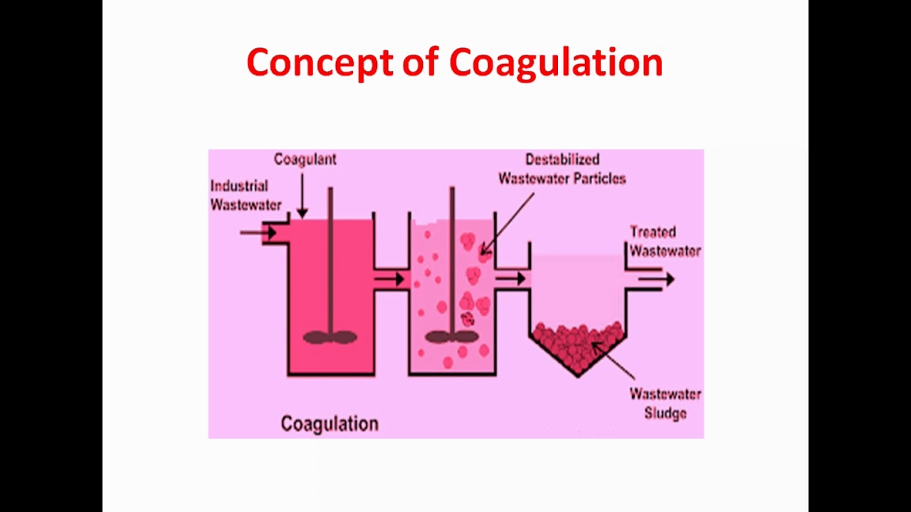[ Hindi ] What is Coagulation ? ETP coagulation process.