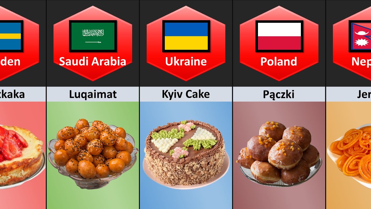 Desserts From Different Countries