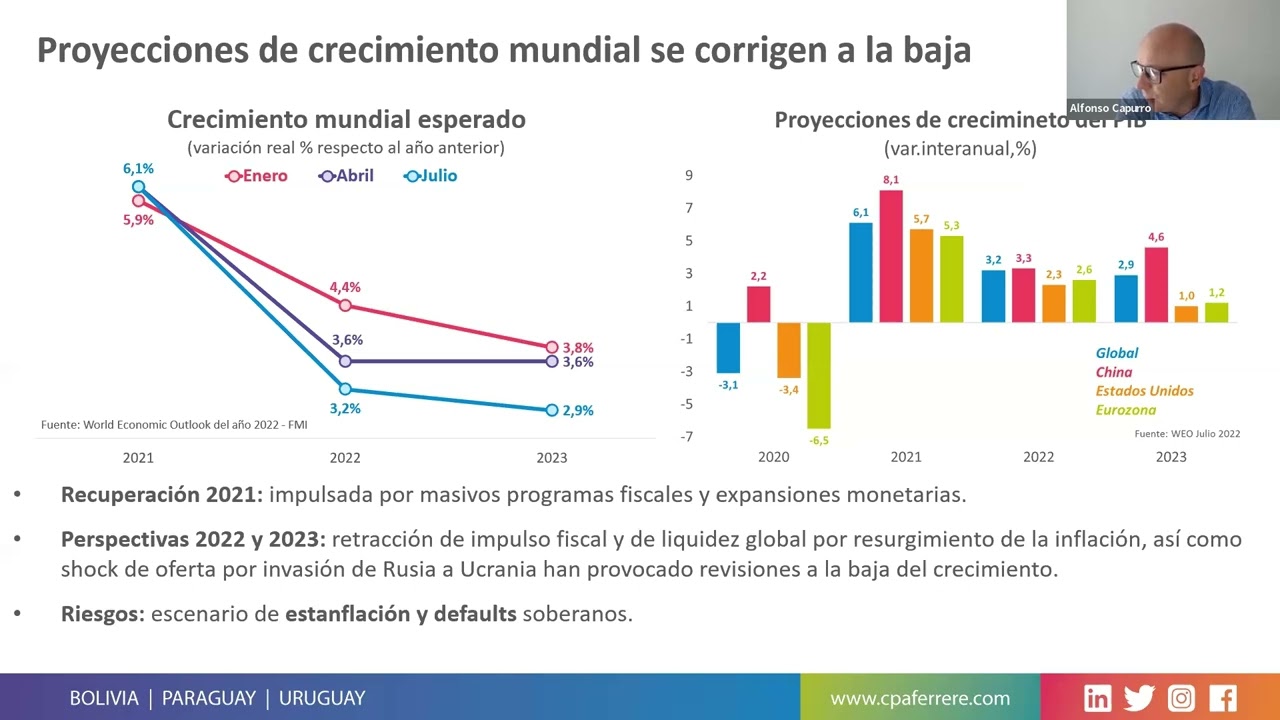 Oportunidades de inversi&oacute;n en un escenario de estanflaci&oacute;n global &ndash; charla junto a CPA Ferrere