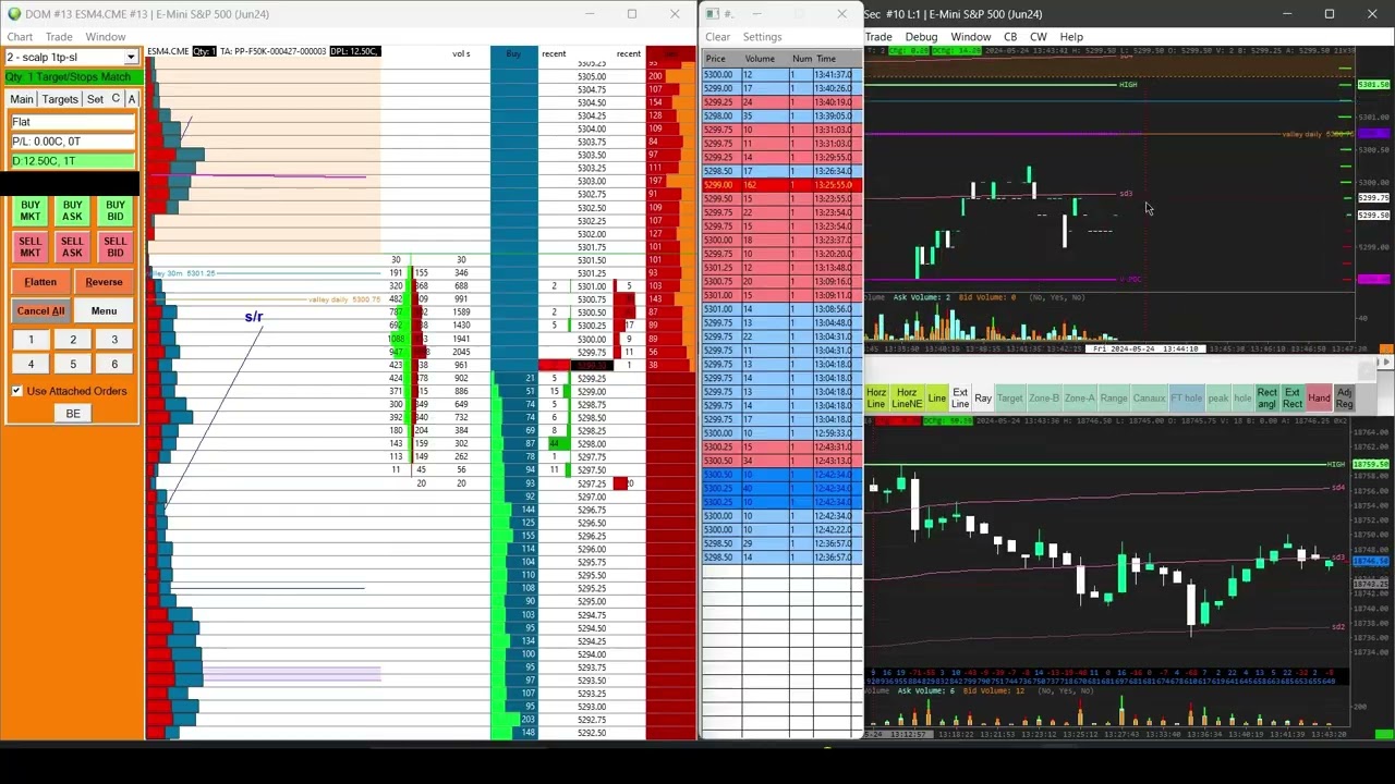 Easily footprint confirmation trading on sp500