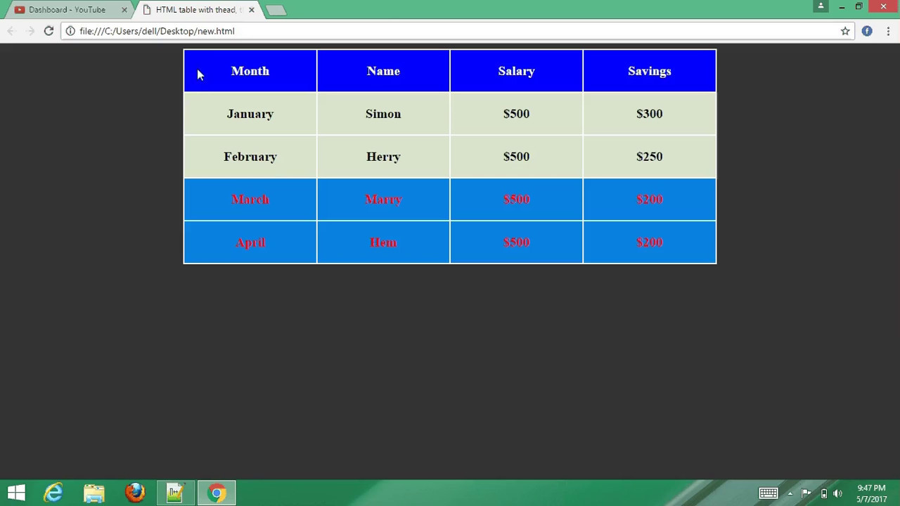 HTML table with thead tbody tfoot