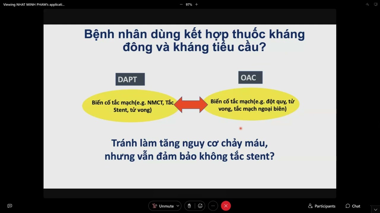 Rung nhĩ và hội chứng vành cấp / Can thiệp động mạch vành qua da: Cập nhật các bằng chứng lâm sàng