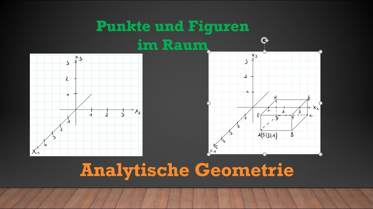 Vektoren - Punkte und Figuren im Raum - Das 3D-Koordinarensystem | Mathe einfach erklärt