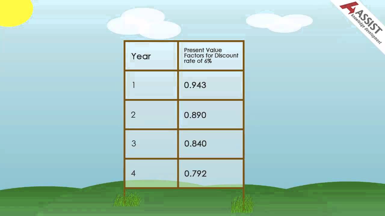 What is Discounted Cash Flow (DCF)?
