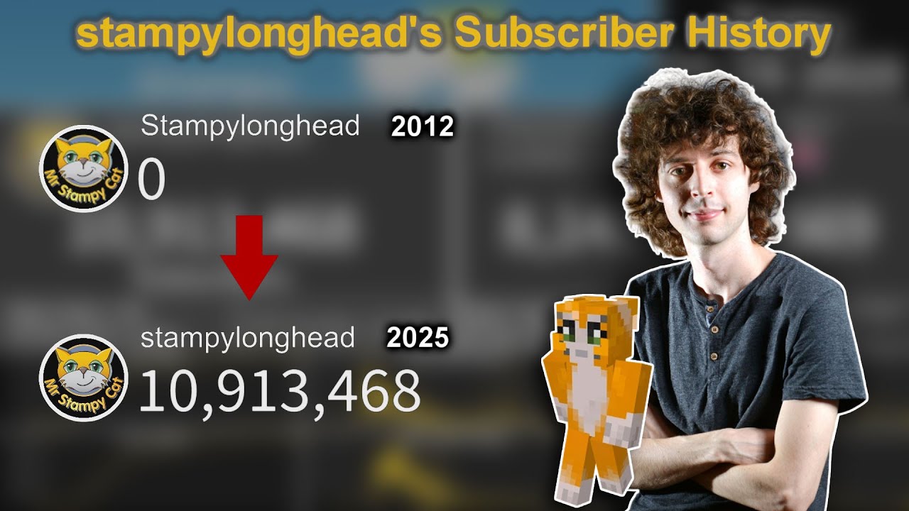 stampylonghead - From 0 to 10 Million | Subscriber History (2011-2025)