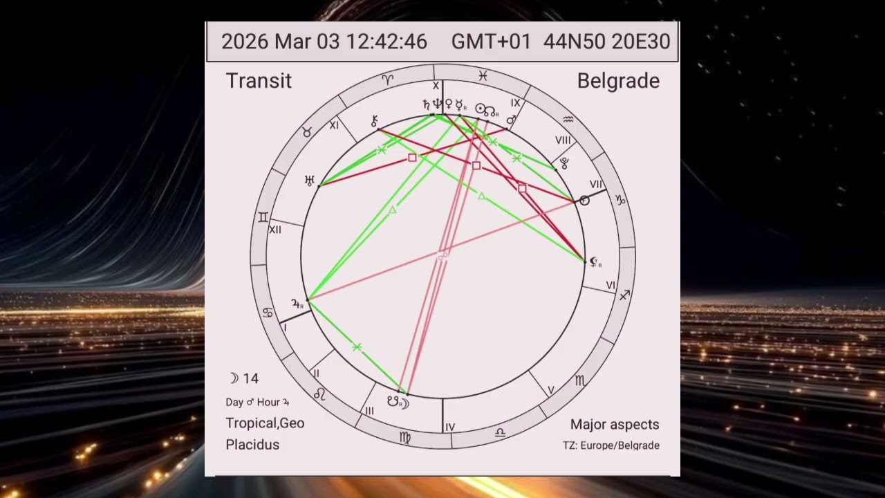 🌕SVI ZNACI I PODZNACI - 3.03. POMRAČENJE MESECA I VELIKA PODRŠKA JUPITERA✨️