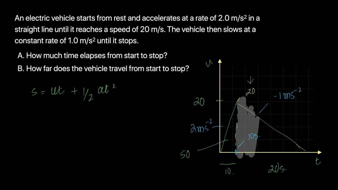 Velocity-Time Graph - Part II | 02 Kinematics - AL/OL/IGCSE Physics