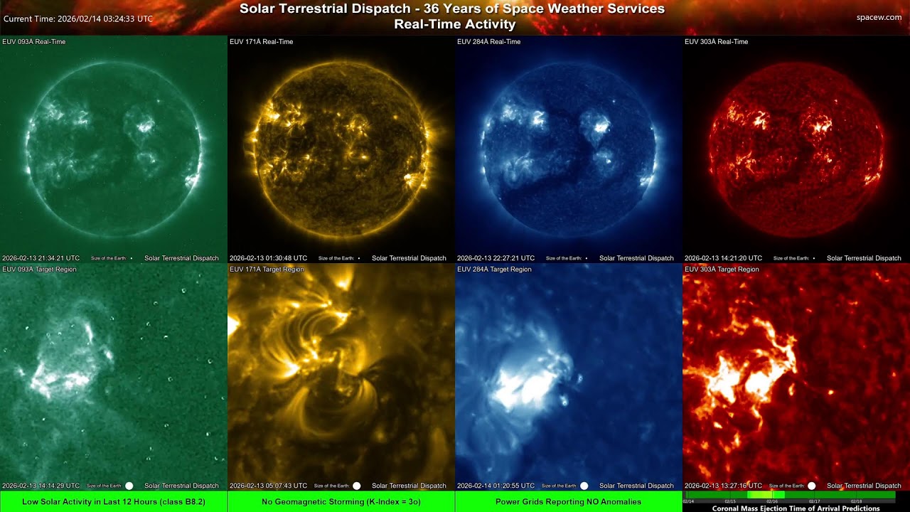 The Sun Now