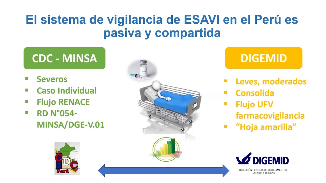 Unidad 5 Tema 1: Identificación y notificación de ESAVI.