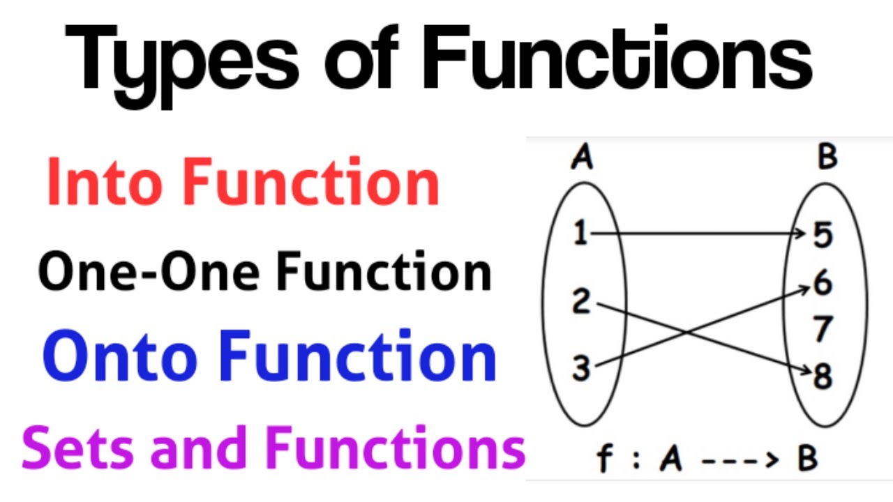 Types of Functions in Hindi I Unit 3 Exercise 3.3 Class 9th Maths New Book PTB 2025 | Learning Zone
