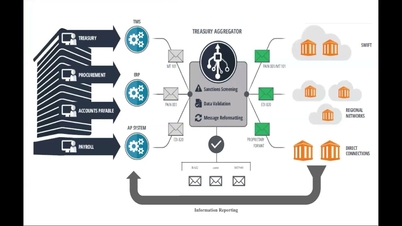 Understanding and exploiting your corporate treasury technology stack