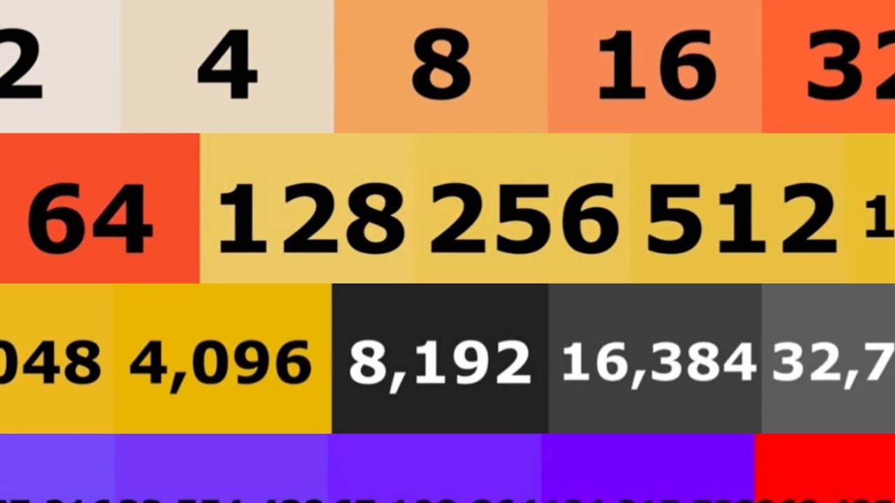 2048 Tiles - Part 1