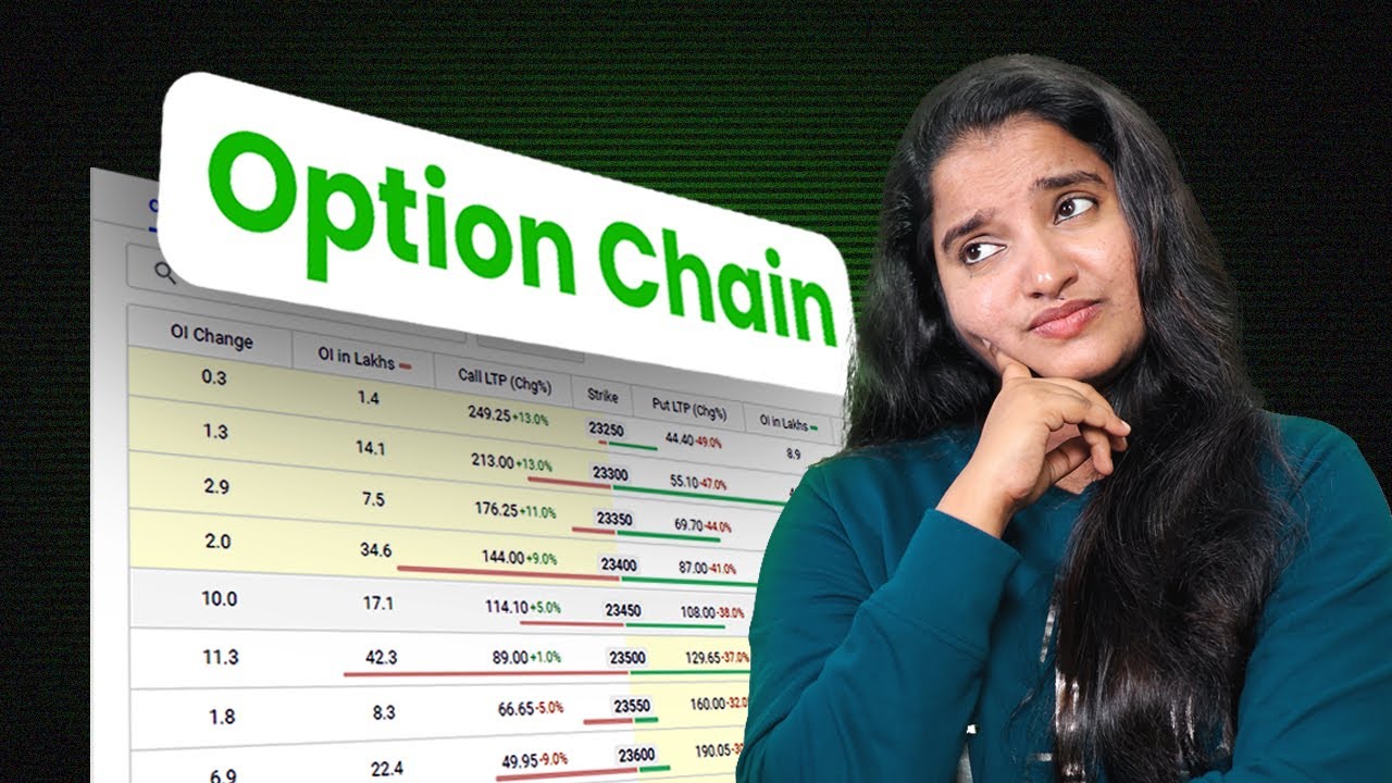 Option Chain നോക്കാതെ Trade എടുക്കരുത്!