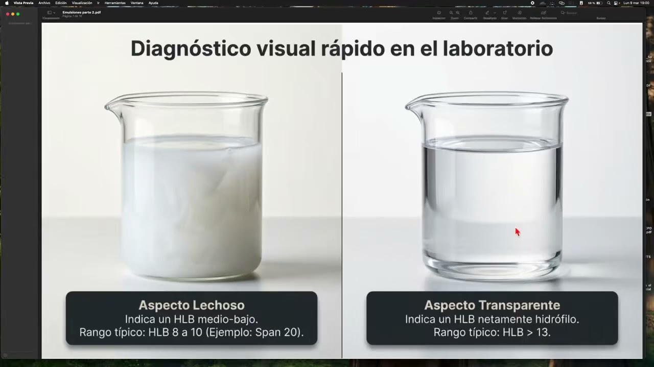 Emulsiones parte 2 H264