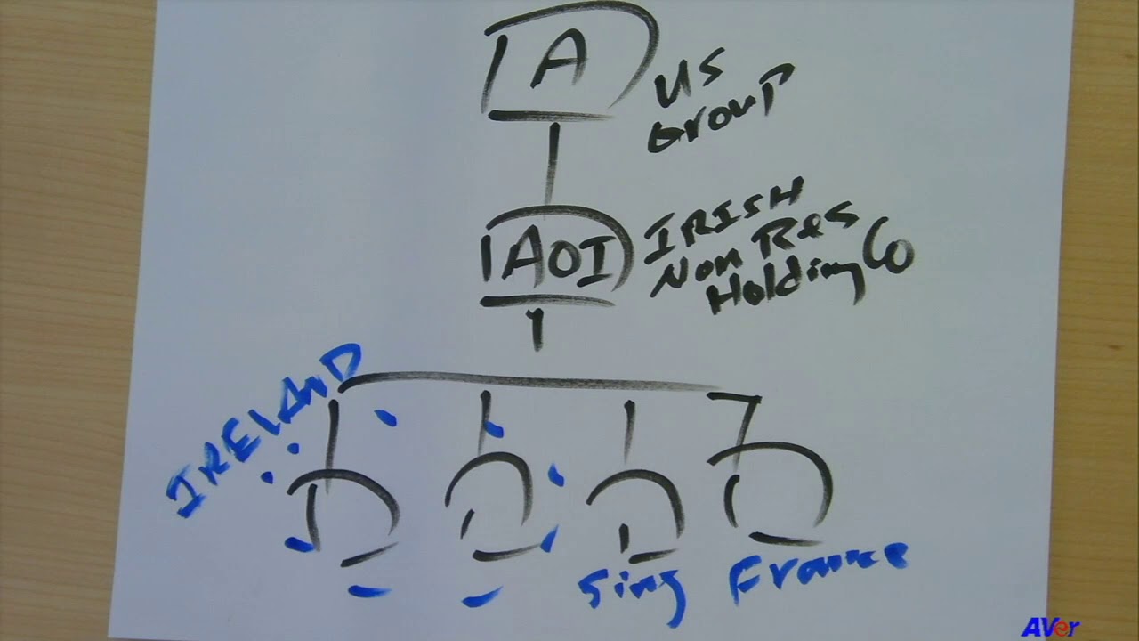 Section 8 – Bringing It All Together – 08-2a Applying Intl Tax to Apple – Part I