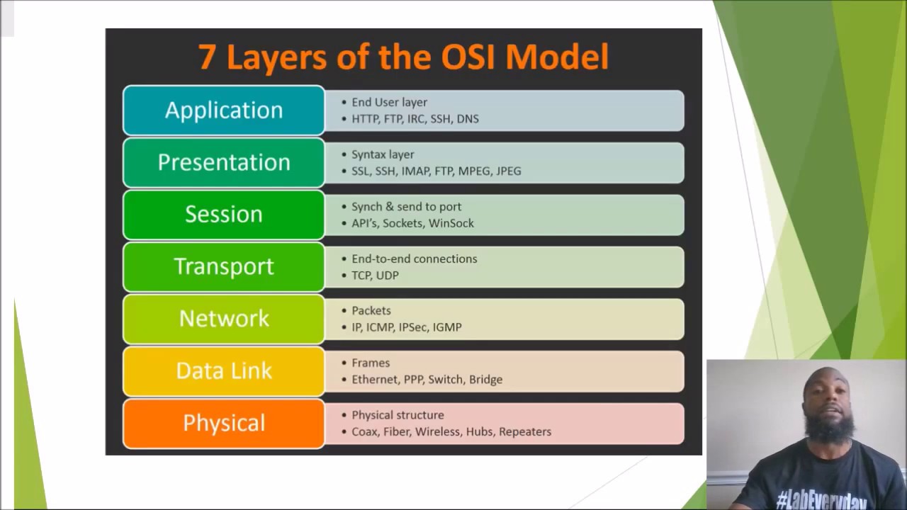 1.4.b MSS - CCNP Route Exam v2.0 (300-101)