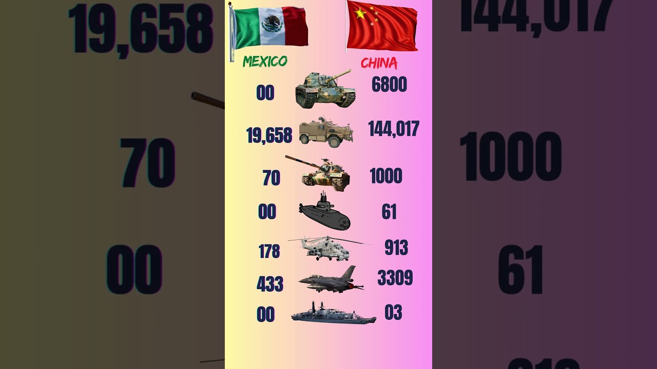 Mexico vs China Military Power Comparison 2025 🇲🇽🇨🇳 #ytshorts #mexico #china