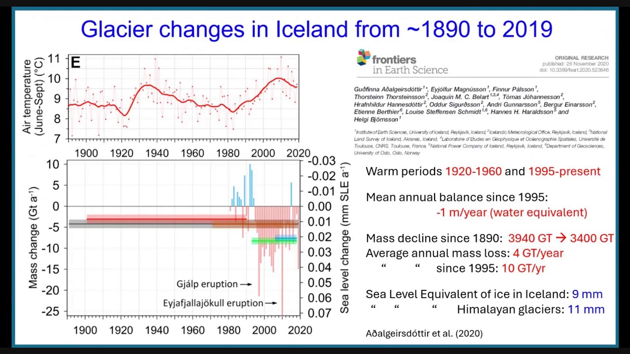 From Global Glacier Monitoring to the Global Glacier Casualty List