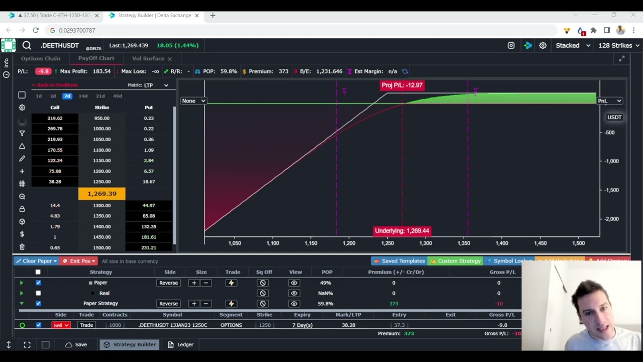 ETH Covered Calls: Passive Income