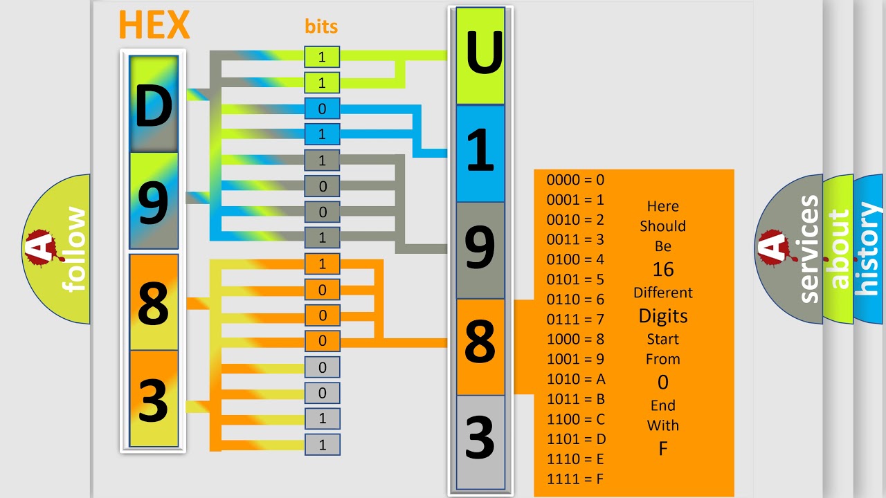 DTC Hyundai U1983 Short Explanation
