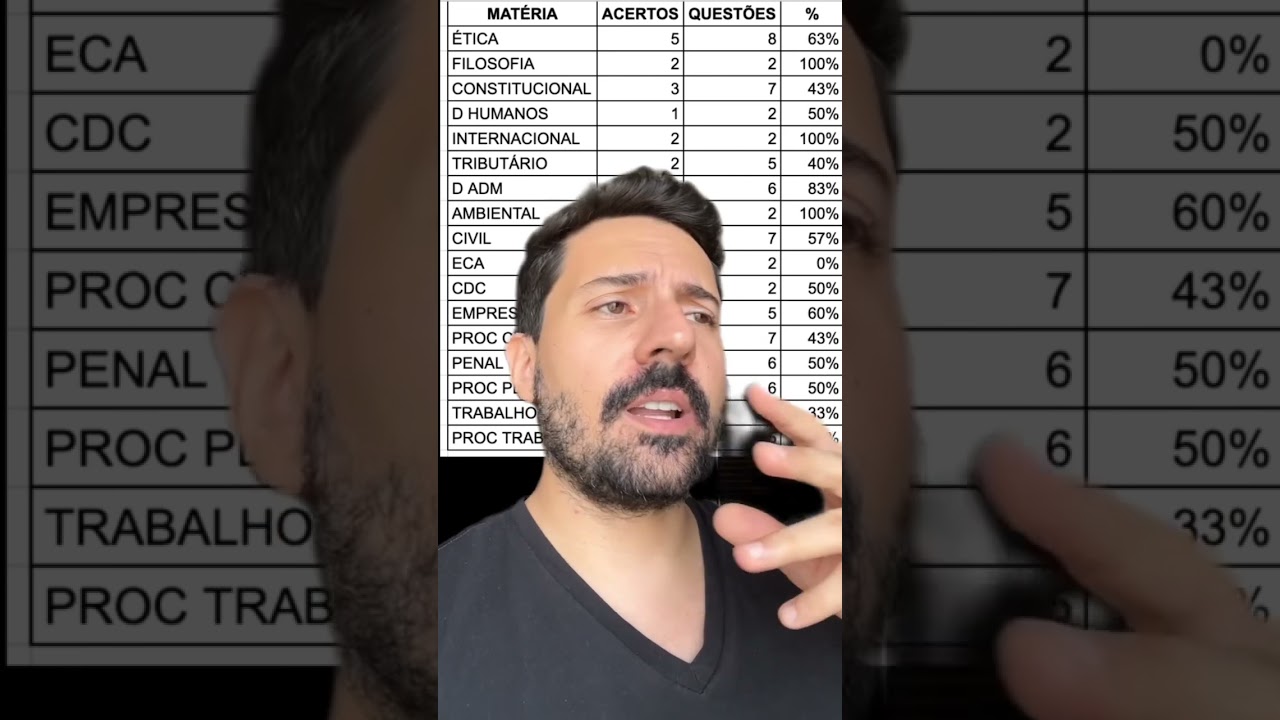 Ser&aacute; que o chatGPT passa na prova da OAB para se tornar advogado?