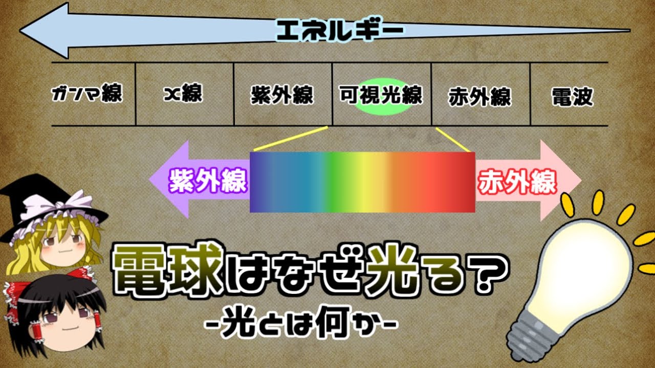 【ゆっくり解説】電球はなぜ光るのか‐光とは何か‐