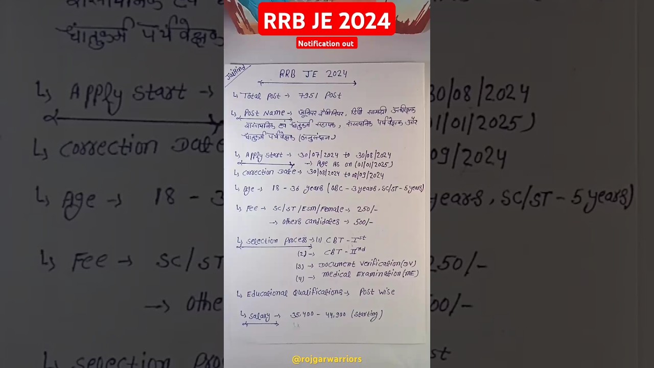 RRB JE 2024 Notification | RRB JE Eligibility, Age Limit, Syllabus, Salary By Rojgar Warriors