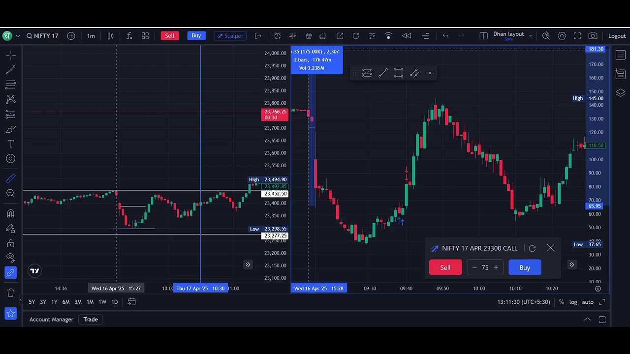NIFTY50 #expirydaytrading #scalpingstrategy