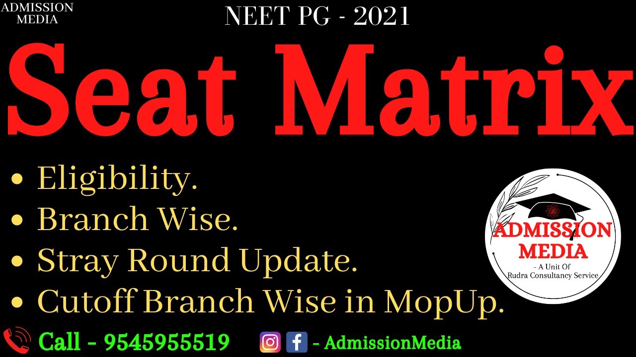 NEET PG 2021 | AIQ MopUp Round | Deemed University | AIQ Seat Matrix | Branch Wise Seat Matrix