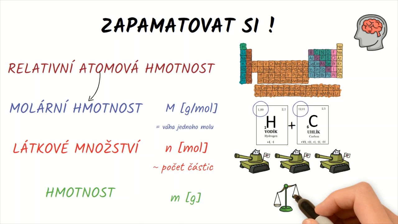 Jak vypočítat molární hmotnost, látkové množství a Avogadrovo číslo? Jo a spousta koček!