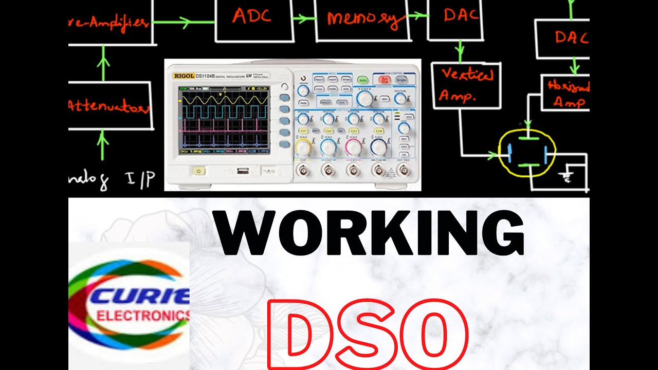 DIGITAL STORAGE OSCILLOSCOPE (DSO)