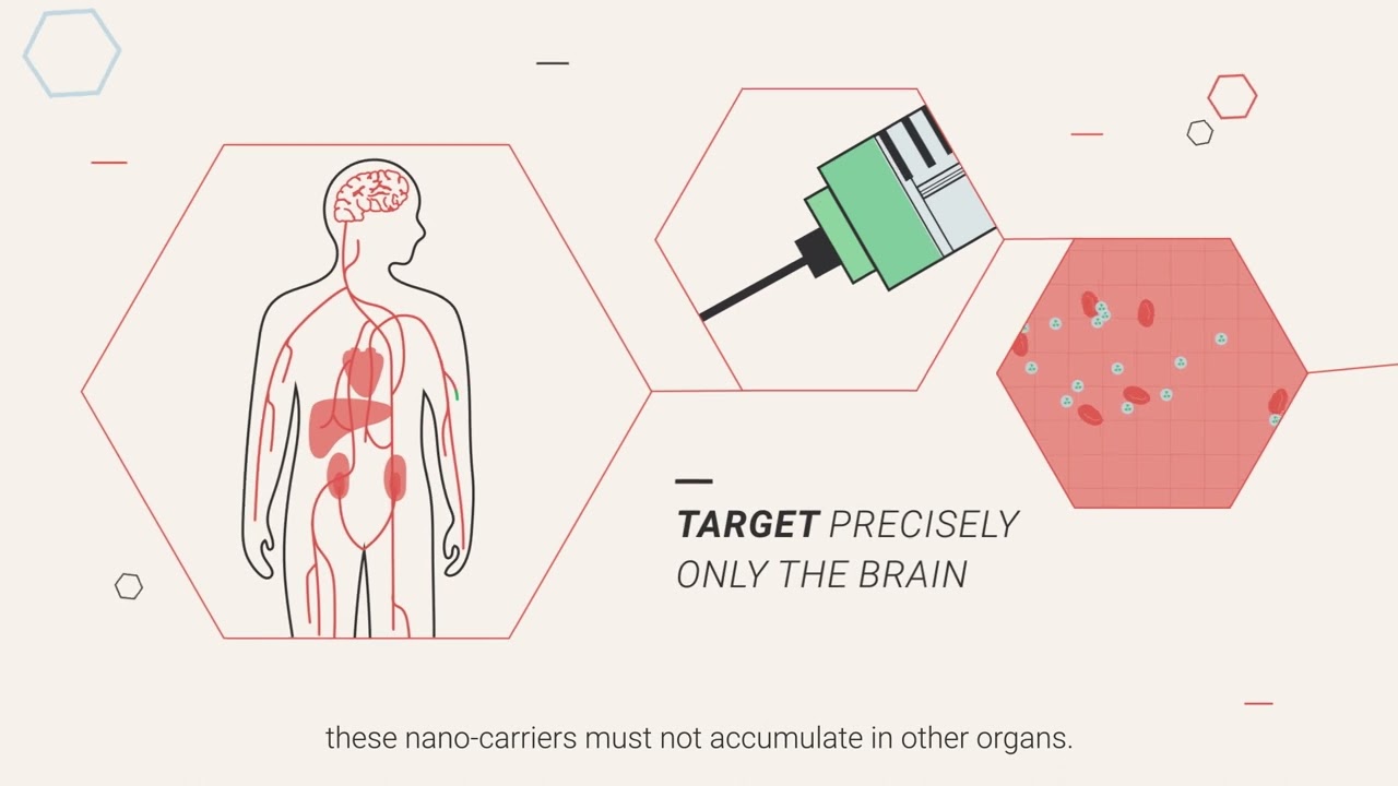 Nanomedicine for the central nervous system
