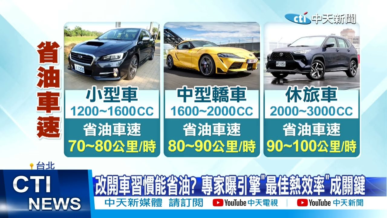【每日必看】油價飆漲! 開車最省油時速曝光 