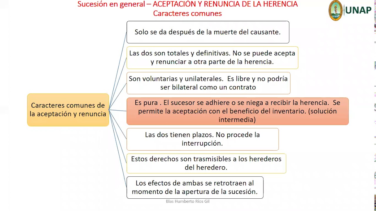 Aceptación y renuncia de la herencia