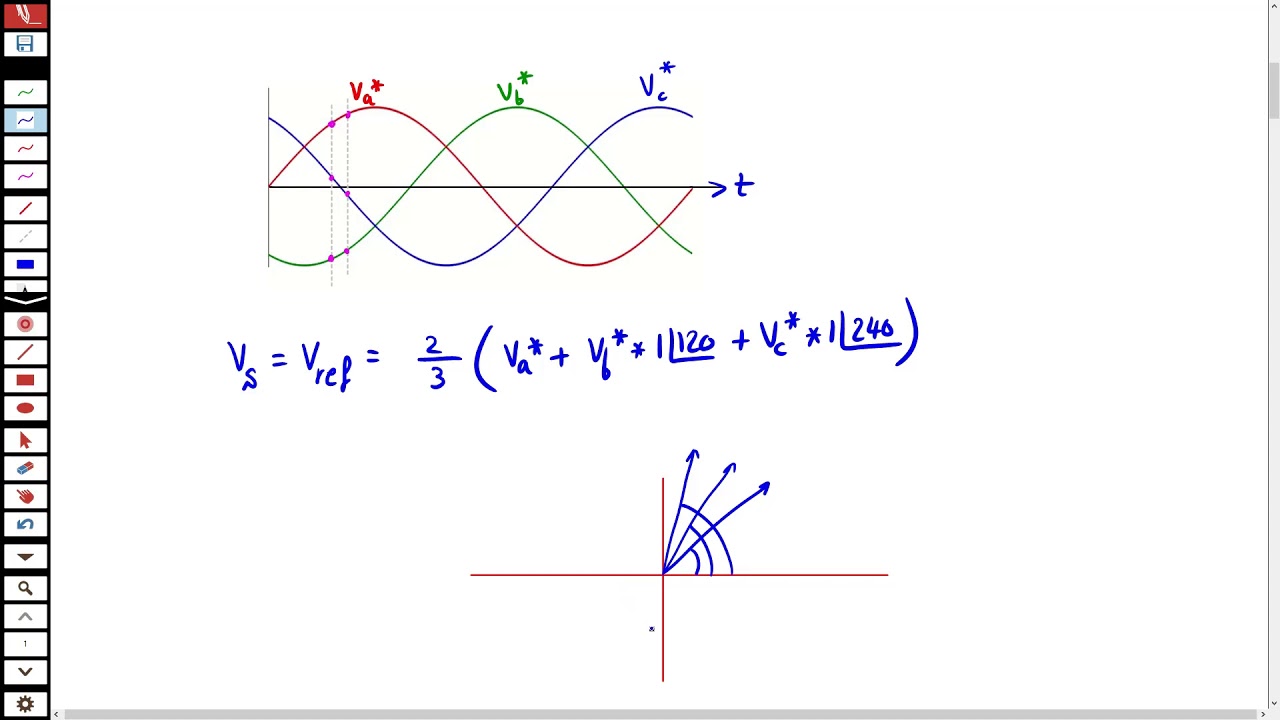 Space Vector Modulation SVM