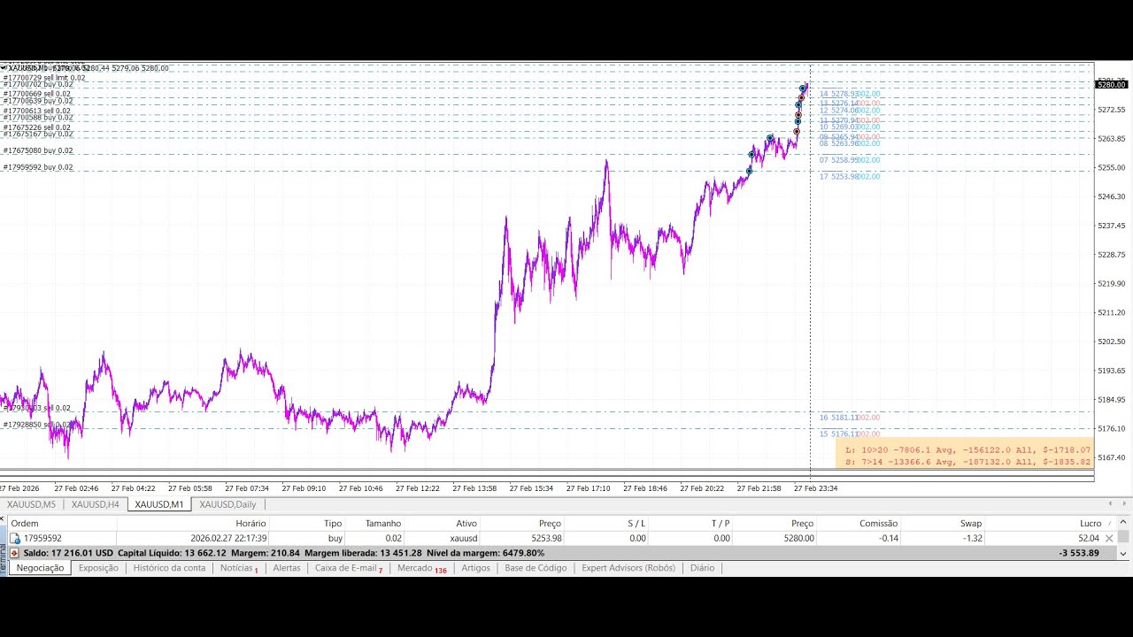 Live Gold XAU/USD do dia 1-3-26.