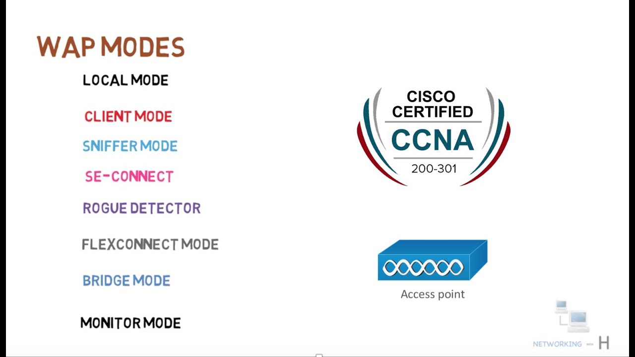 Архитектура беспроводной сети Cisco | Режимы точек доступа | Бесплатный курс CCNA 200 301 |