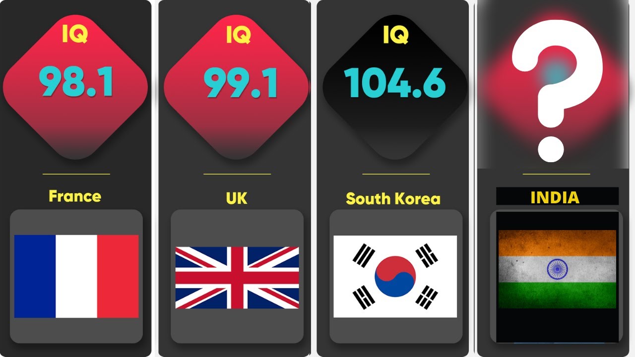 Smartest Countries In The World By Average IQ Comparison