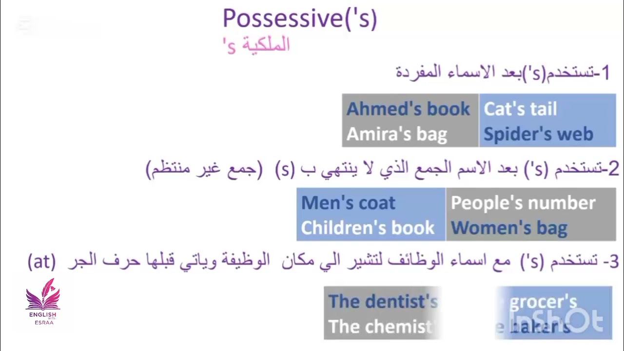 حالات s' الملكيه في أقل من 5 دقايق 