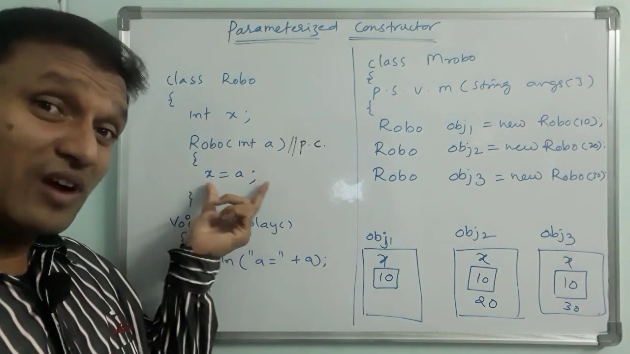 Parameterized Constructor in Java | Types of Constructors in java | Java Programming | in telugu