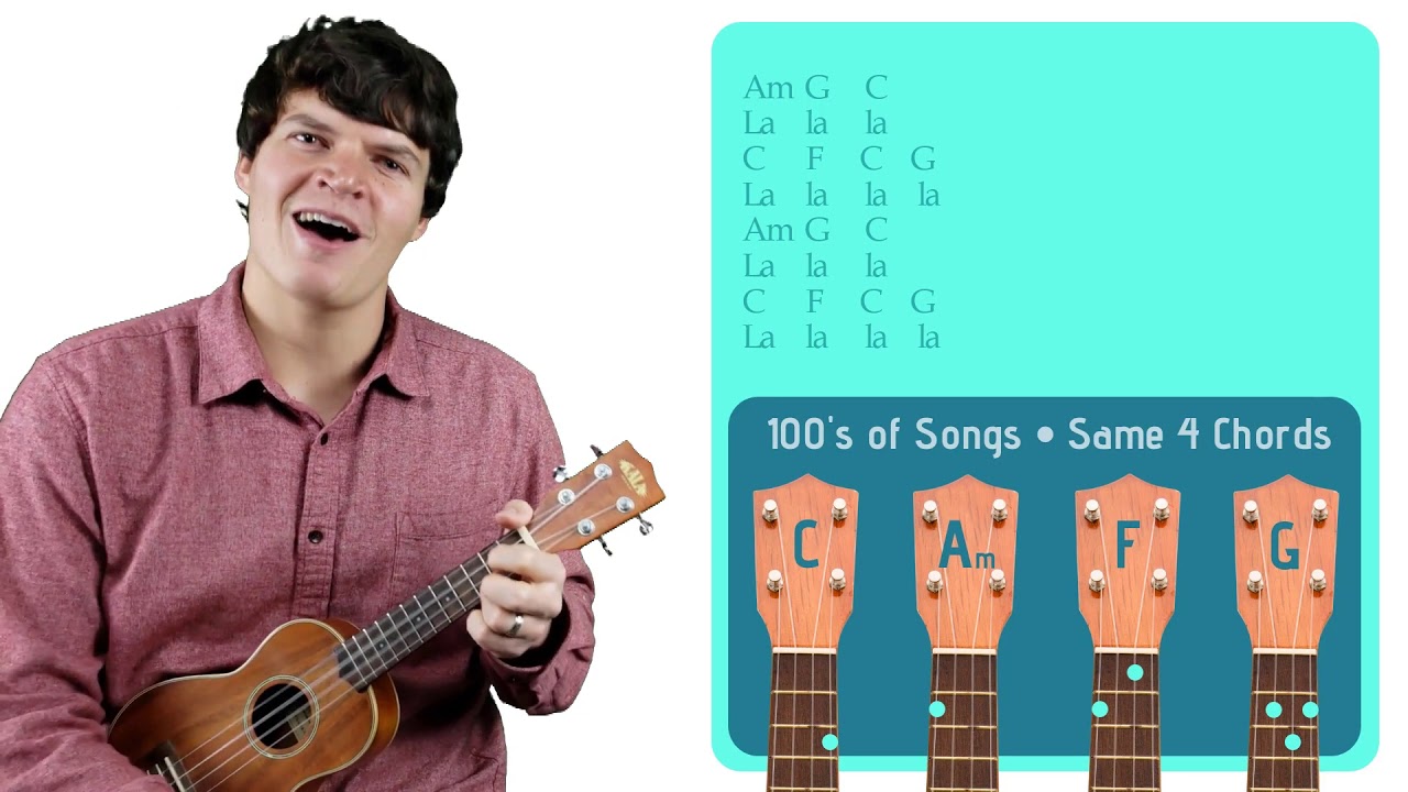 Dirty Paws - Of Monsters And Men | Easy Ukulele Tutorial & Cover (59)