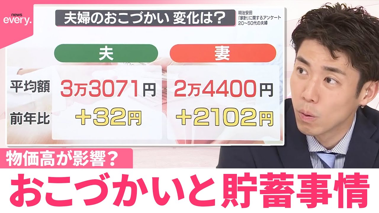 【なるほどッ！】物価高が影響？  おこづかいと貯蓄事情