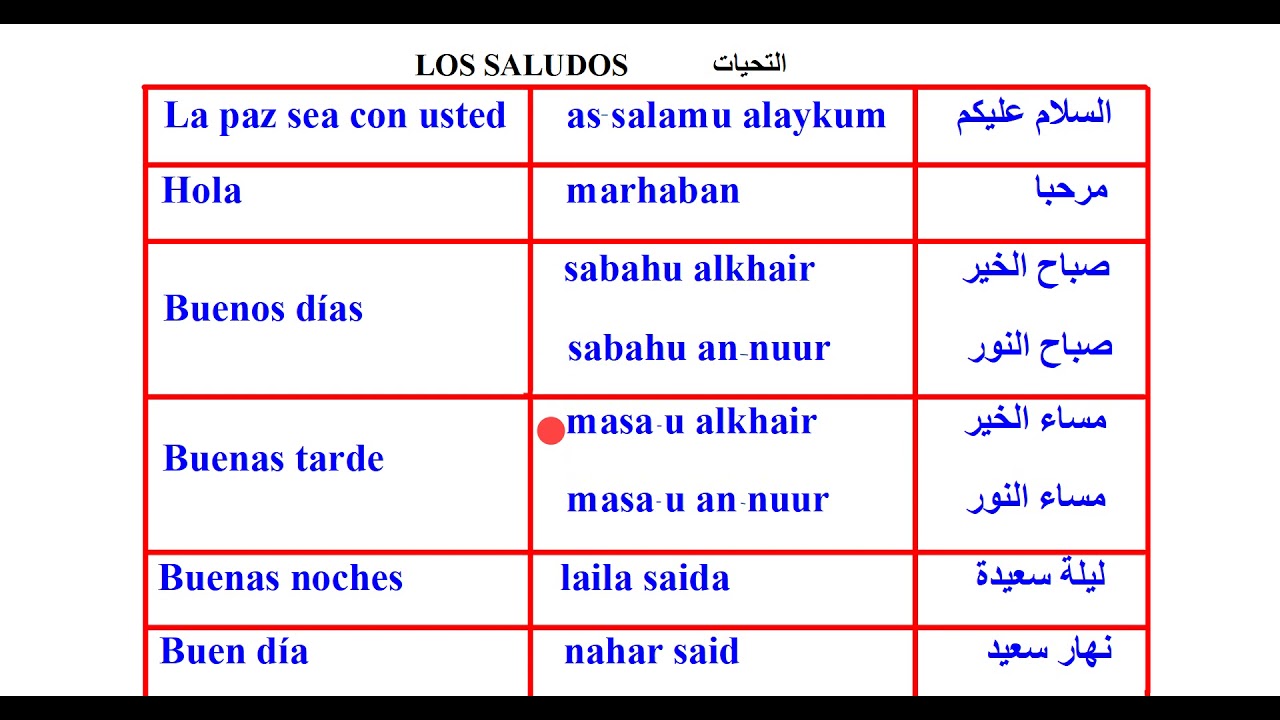 LOS SALUDOS EN ÁRABE   التحيات