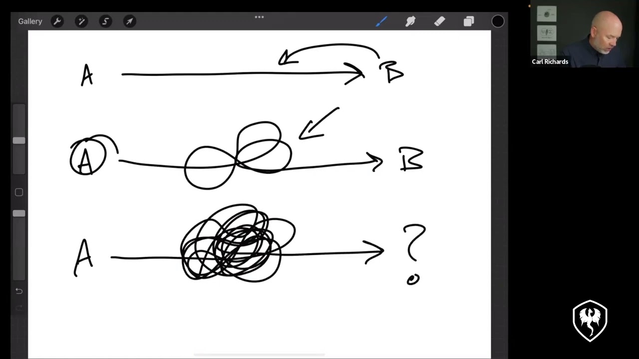 Carl Richards Live Sketches About Navigating Complexity in Complex Environments
