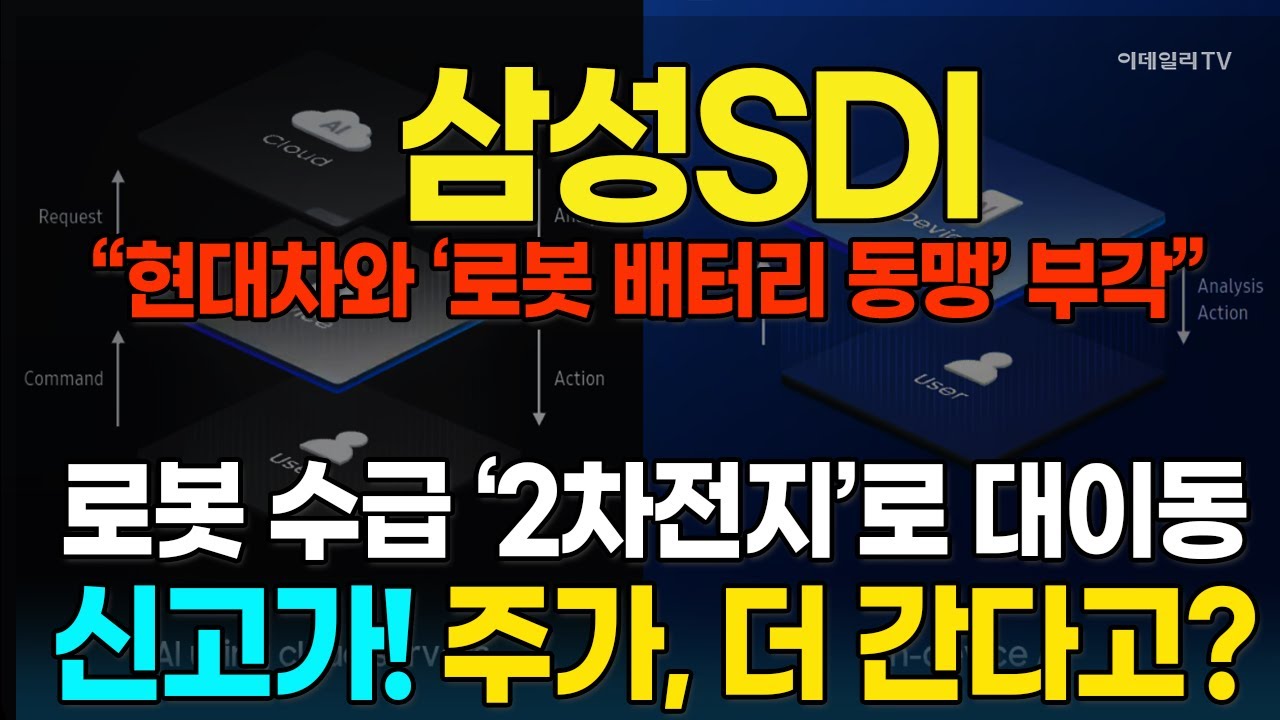 불 뿜는 삼성SDI, 신고가···현대차와 '로봇 배터리' 파트너 부각에 00까지 더 달린다!!! 투자전략은? [종목레이더] | 마켓나우 3부(20260122)